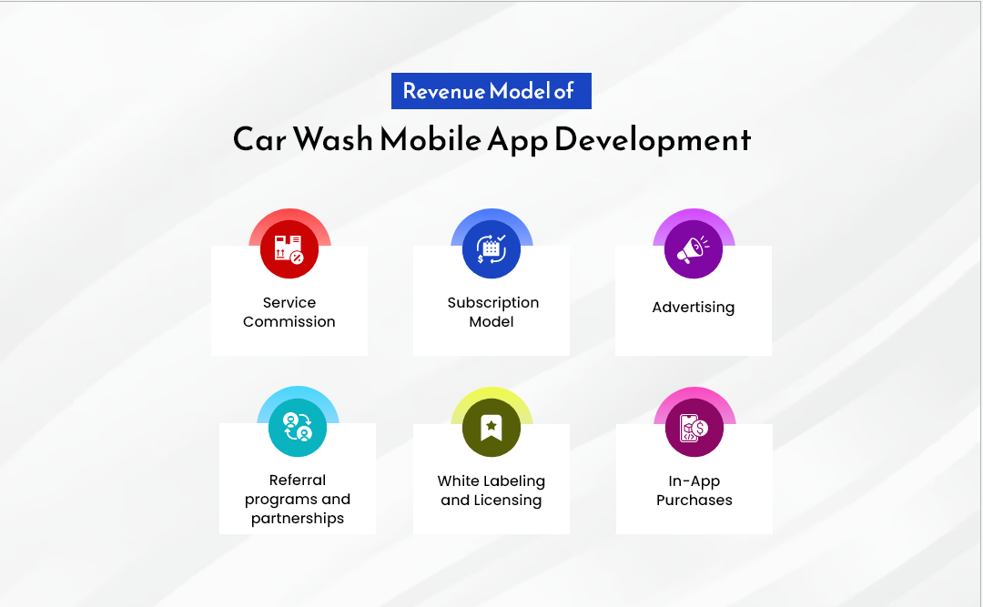 Revenue Model of Car Wash Mobile App Development