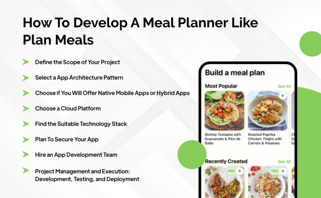 Develop a Meal Planner App like Plan Meals In 2026