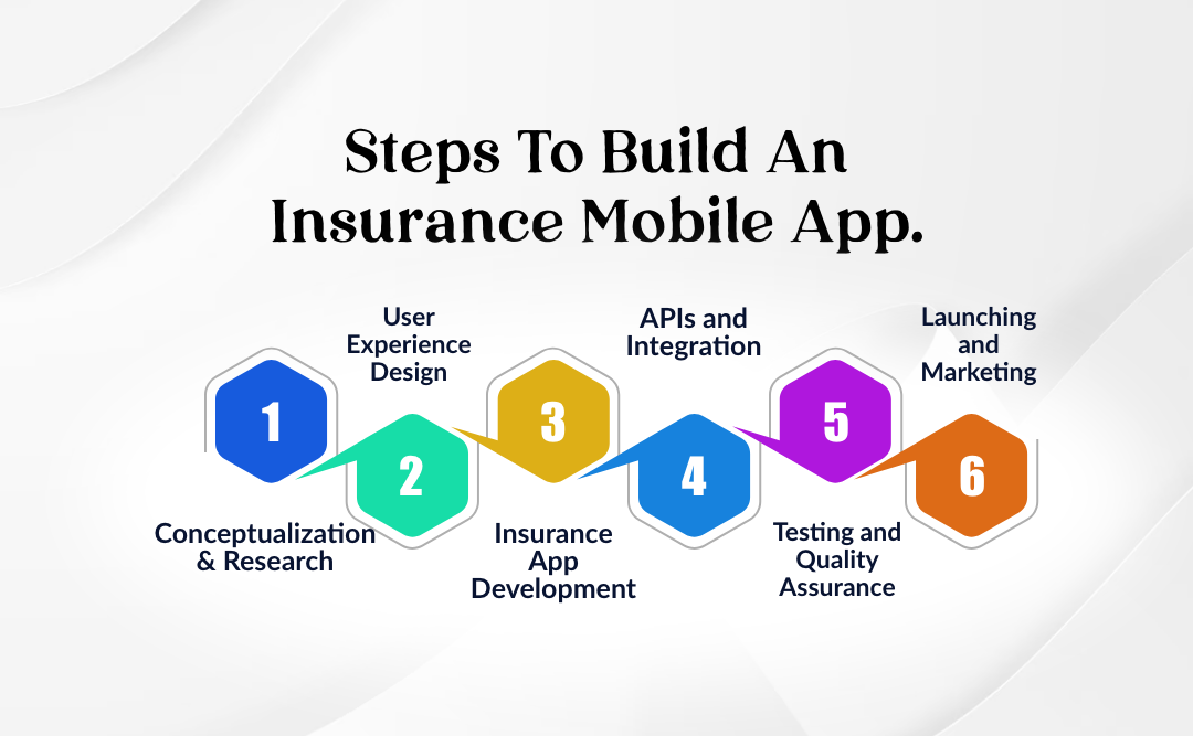 Features of Insurance Mobile App