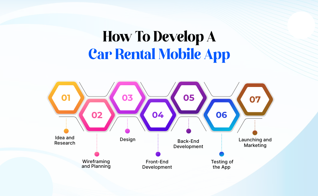 How to Develop a Car Rental Mobile App