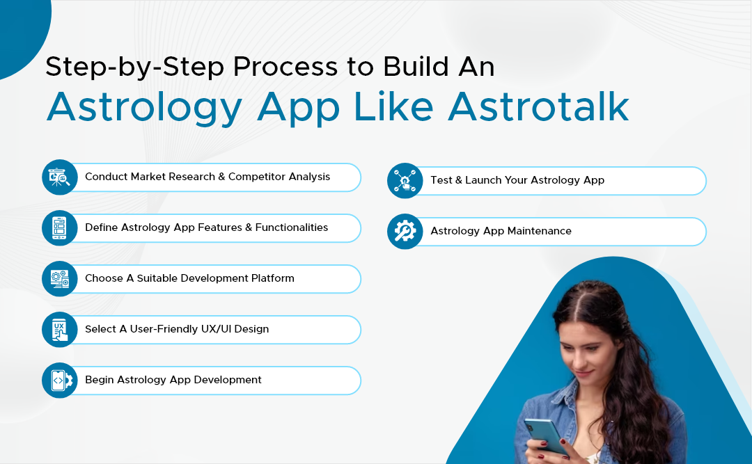 Step-by-Step Process to Build An Astrology App Like Astrotalk