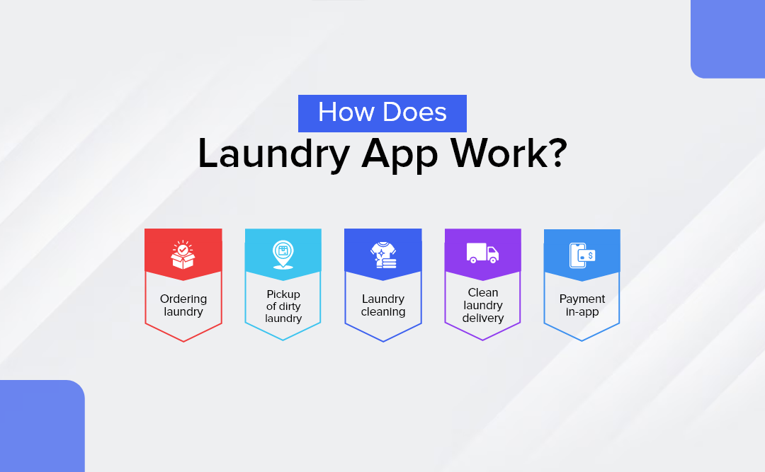 How Does Laundry App Work?