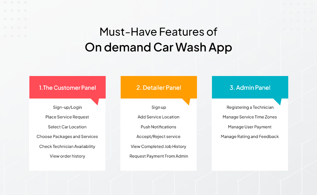 Must-Have Features of On demand Car Wash App