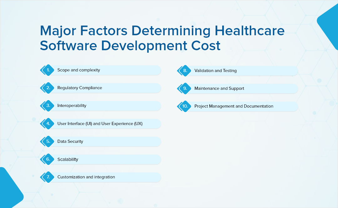 Major Factors Determining Healthcare Software Development Cost