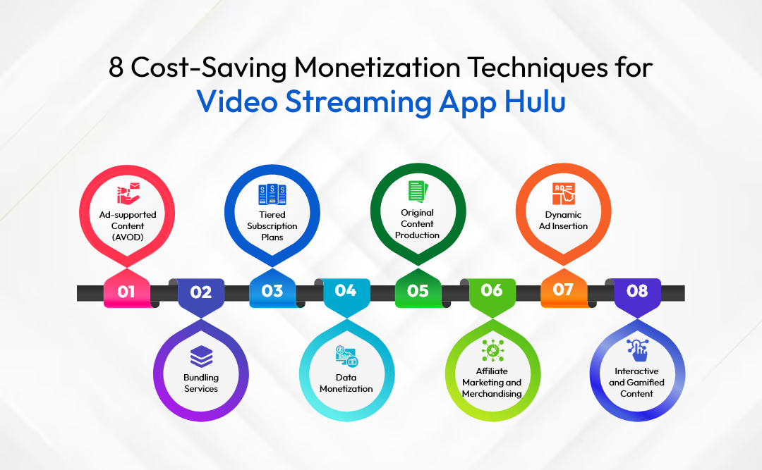 8 Cost-Saving Monetization Techniques for Video