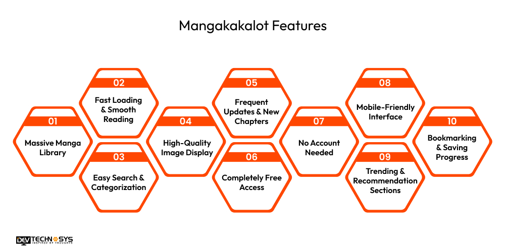 10 Mangakakalot Features