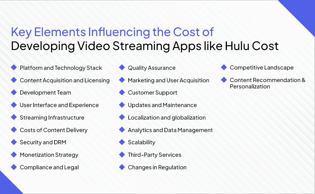 How Much Does It Cost To Build An App Like Hulu?
