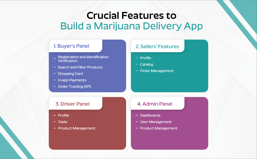 Crucial Features to Build a Marijuana Delivery App