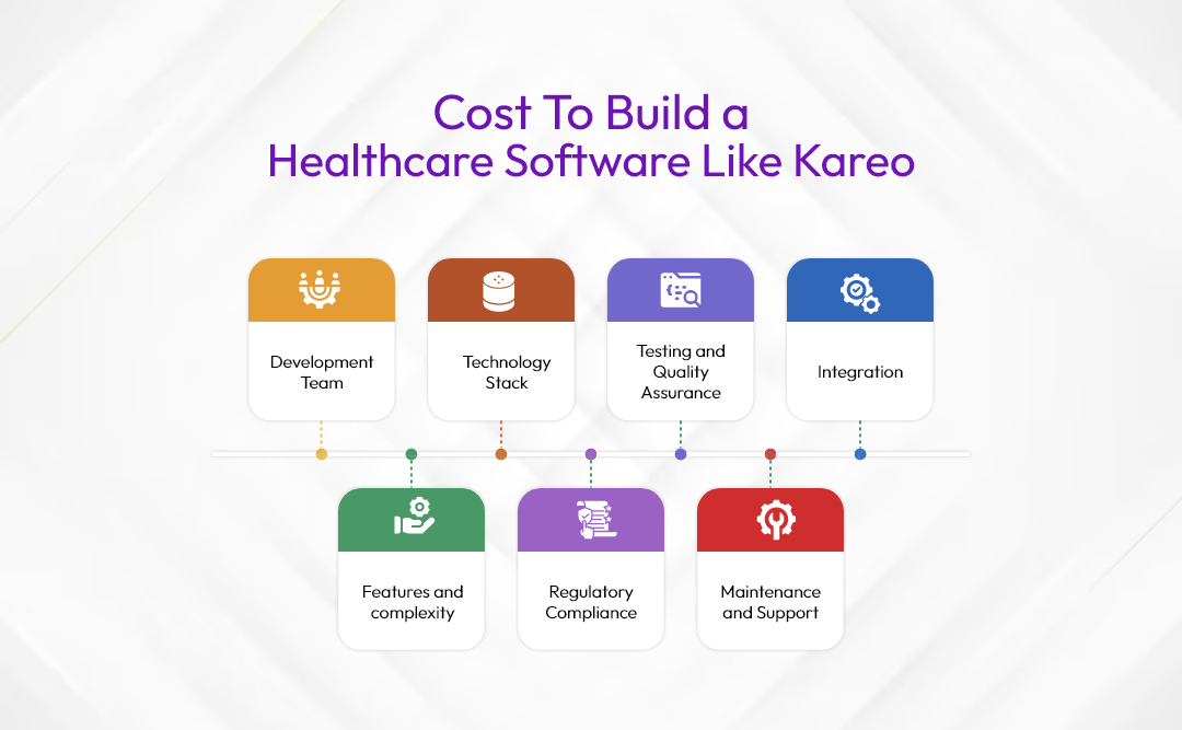 Cost To Build a Healthcare Software Like Kareo