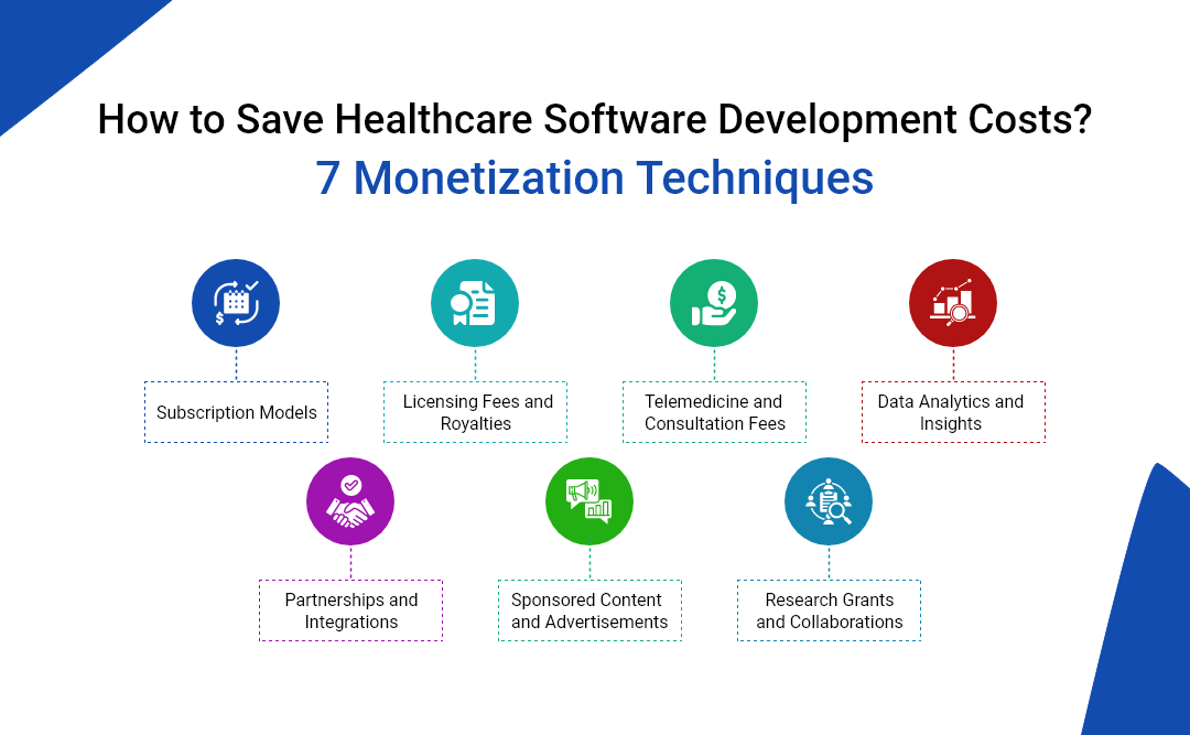 Major Factors Determining Healthcare Software Development Cost