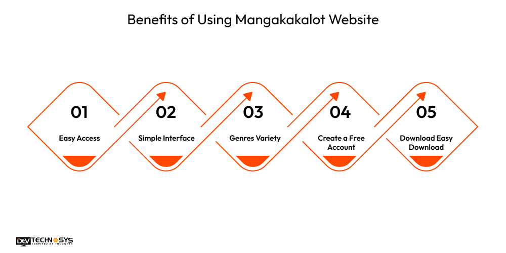 Benefits of Using Mangakakalot Website