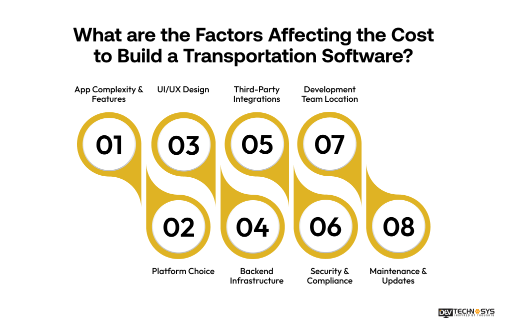 Factors Affecting the Education App Development Cost
