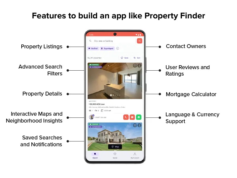 Features of Real Estate Apps That Affect the Cost of Development