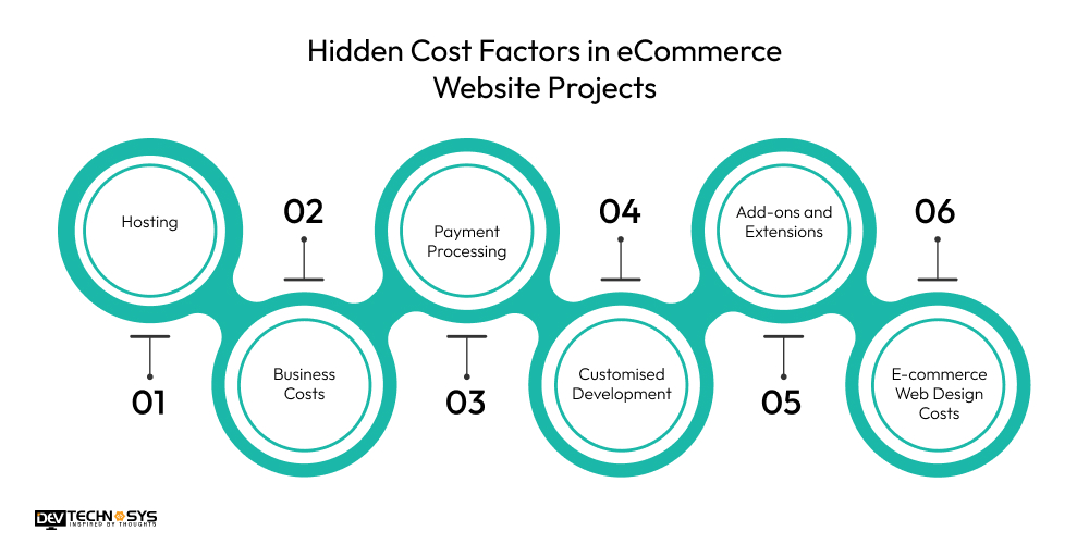 Hidden Cost Factors in eCommerce Website Projects