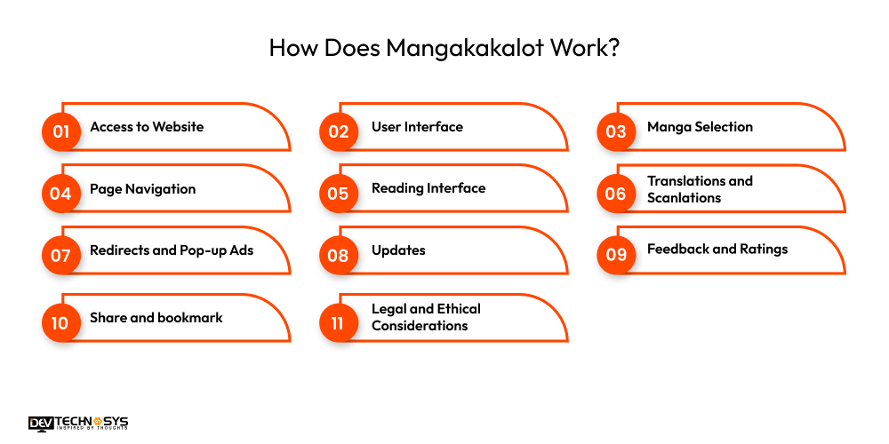 How Does Mangakakalot Work