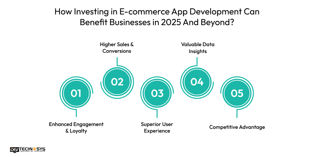How Investing in E-commerce App Development Can Benefit Businesses in 2025 And Beyond