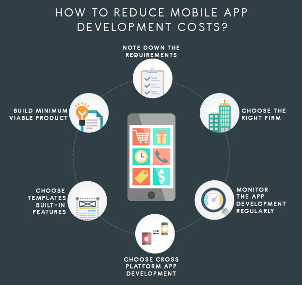 How to Reduce Education App Development Cost
