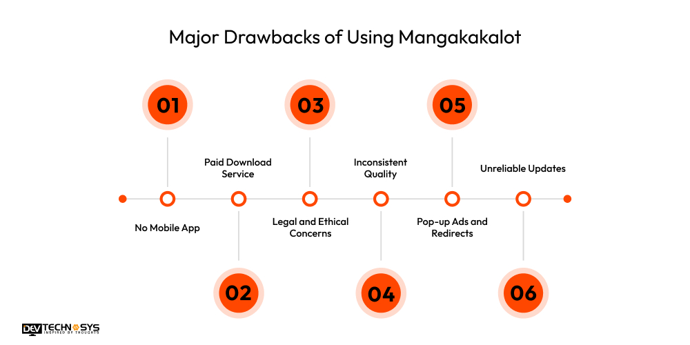 Major Drawbacks of Using Mangakakalot