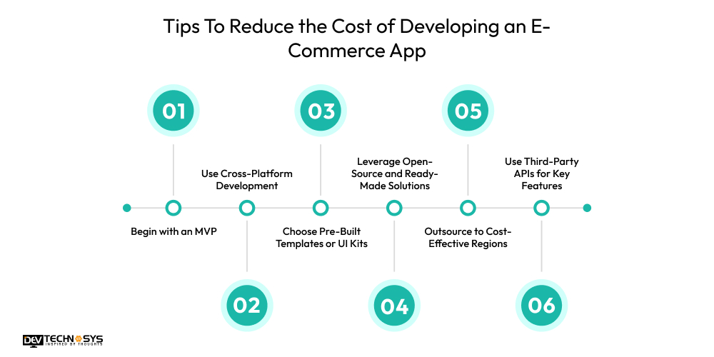 Tips To Reduce the Cost of Developing an E-Commerce App