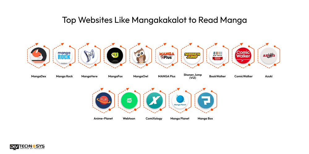 Top Websites Like Mangakakalot to Read Manga