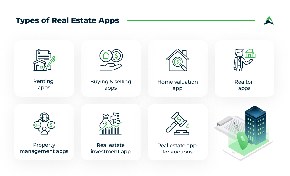 Types of Real Estate Applications