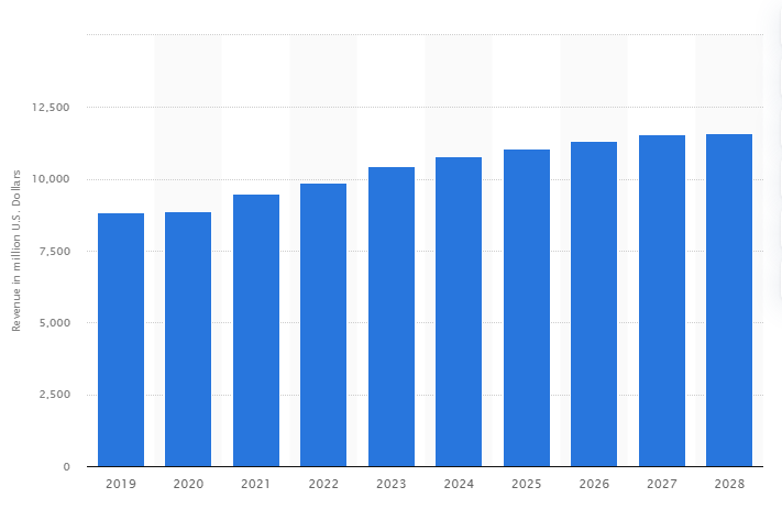 Construction Management Software Cost