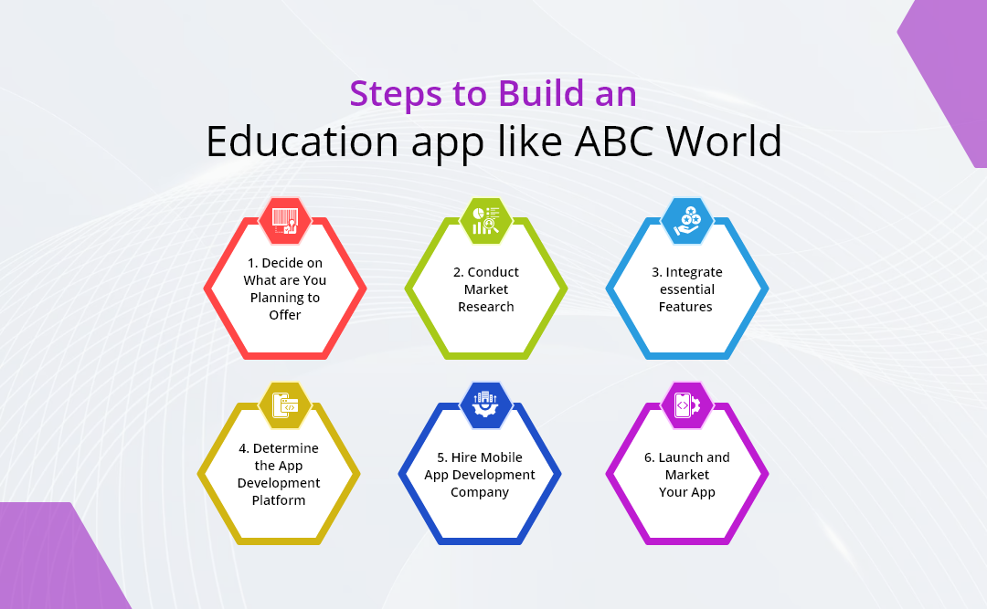 App Like ABC World