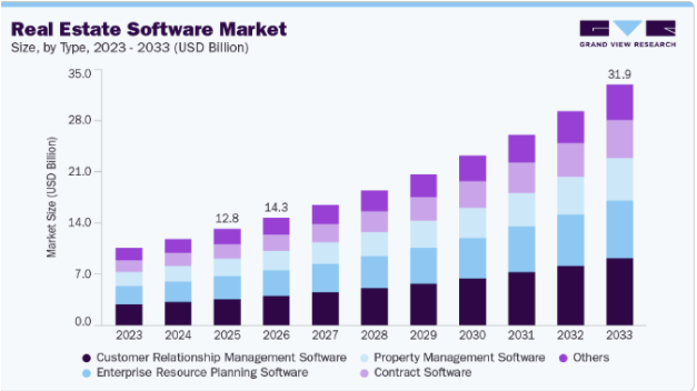 real estate app cost market stats