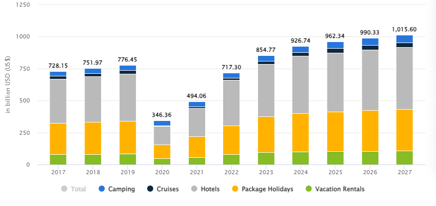 Cost to Develop a Travel App