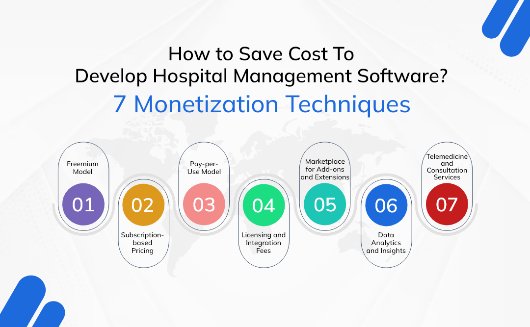 How to Save Cost To Develop Hospital Management Software? 7 Monetization Techniques