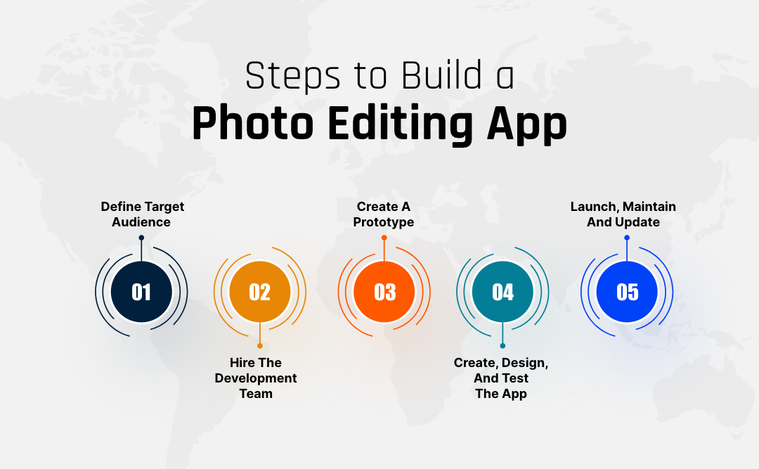 5 Steps to Build a Photo Editing App
