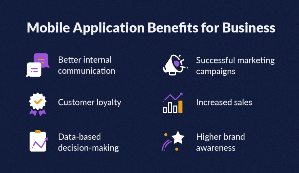How to Develop a Mobile App for Small Businesses in Dubai?