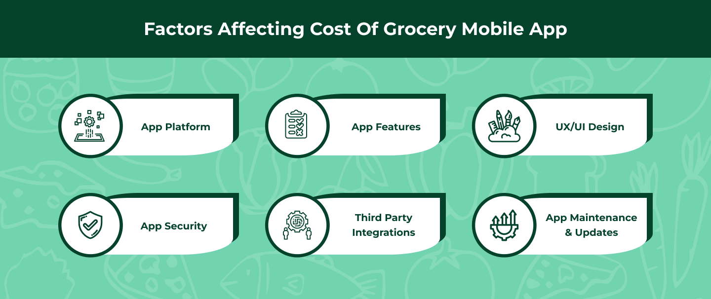 Factors Affecting The Grocery App Development Cost