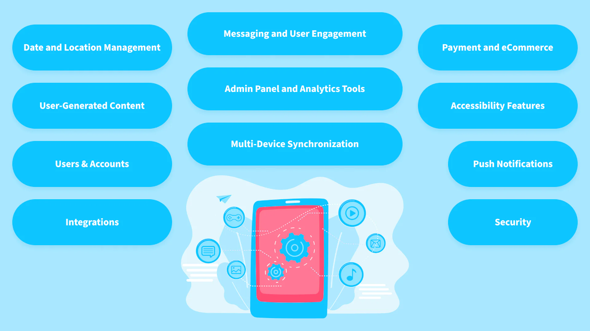 Features to Develop a Mobile App For Small Business