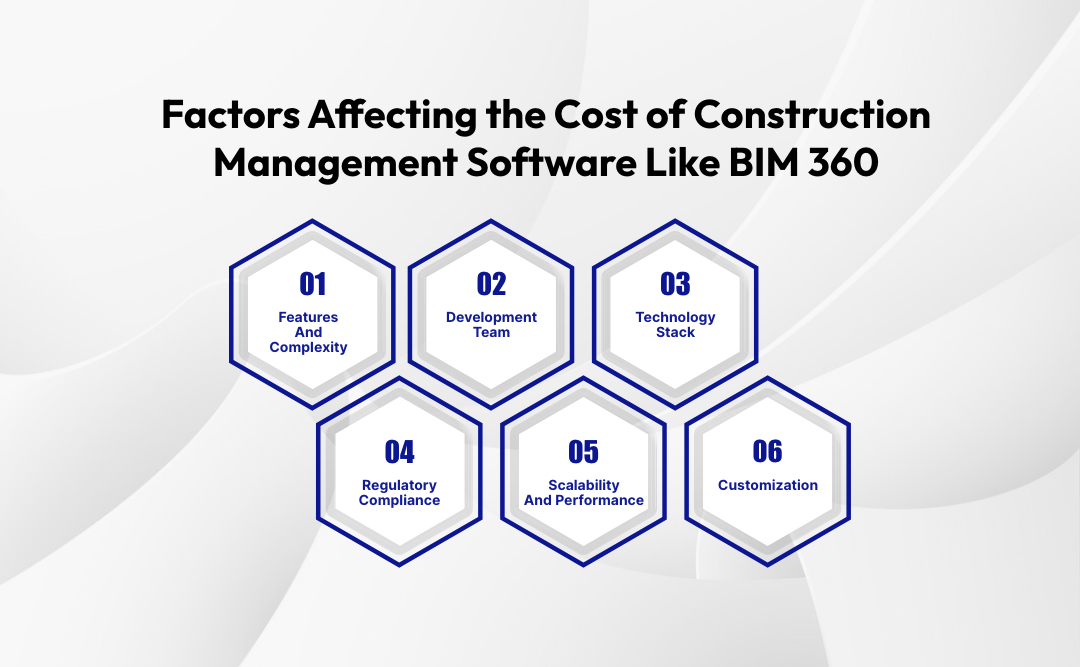 Construction Management Software Like BIM 360