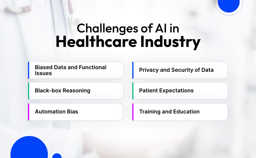 Role Of AI In Healthcare Industry In 2024