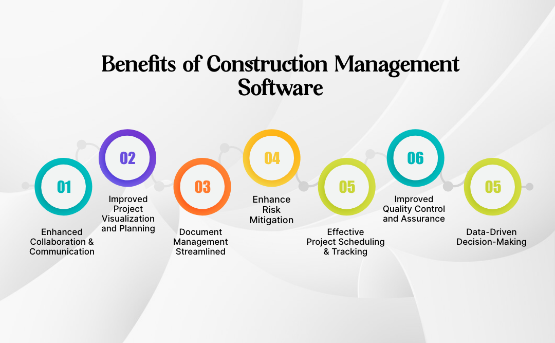 Construction Management Software Like BIM 360