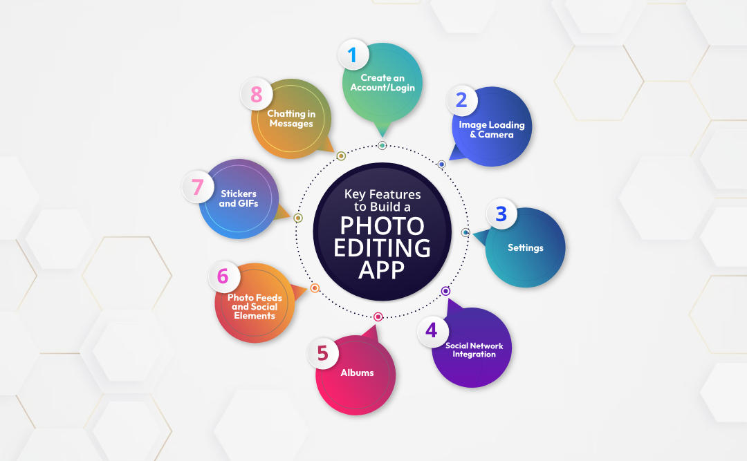 Key Features to Build a Photo Editing App