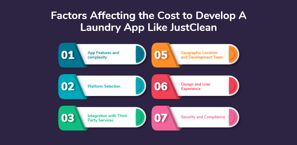 Develop A Laundry App Like JustClean