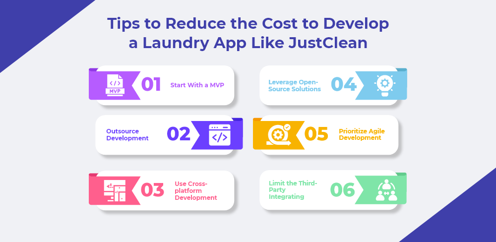Develop A Laundry App Like JustClean