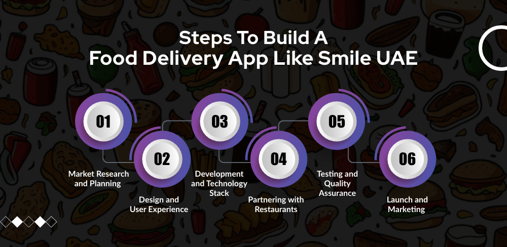 build a food delivery app like Smile UAE