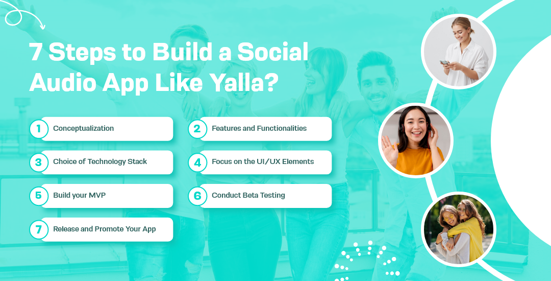 Build An App Like Yalla