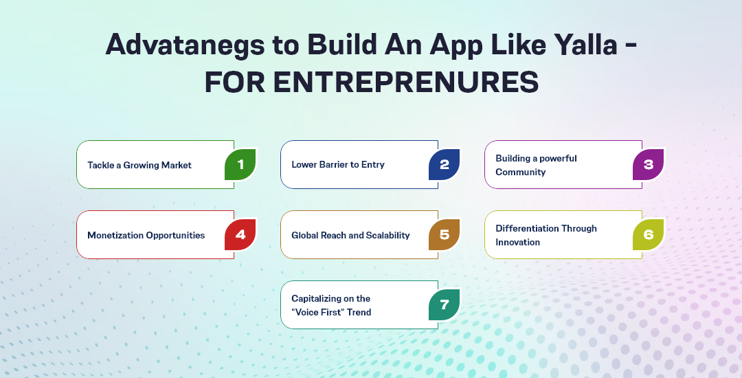 Build An App Like Yalla
