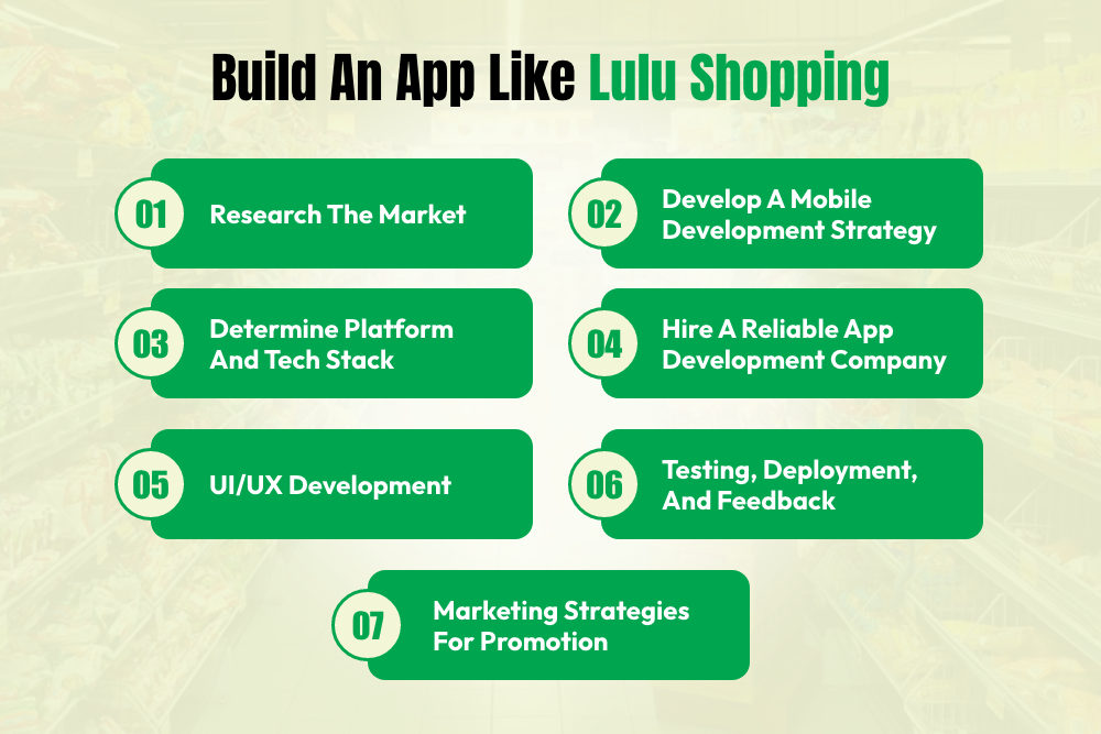 Develop an App Like Lulu Shopping