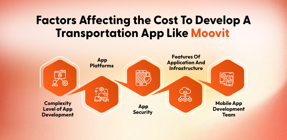 Build a Transportation App Like Moovit