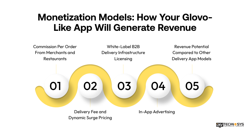 How Glovo-Like App Will Generate Revenue