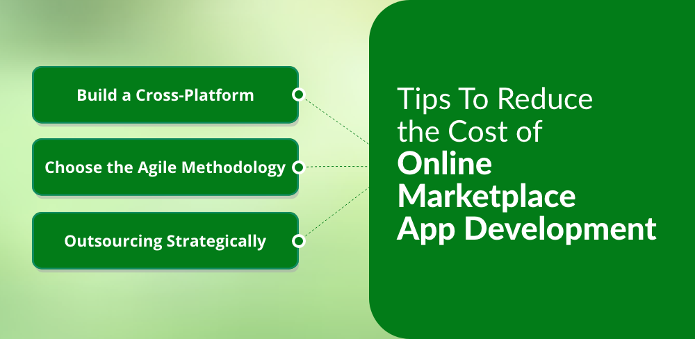 Cost to Develop an App Like Haraj