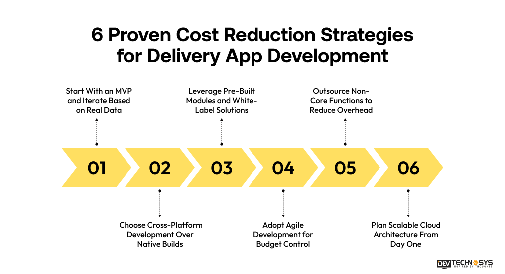 Proven Cost Reduction Strategies