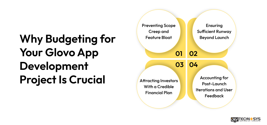 Why Budgeting for Your Glovo like App Is Crucial