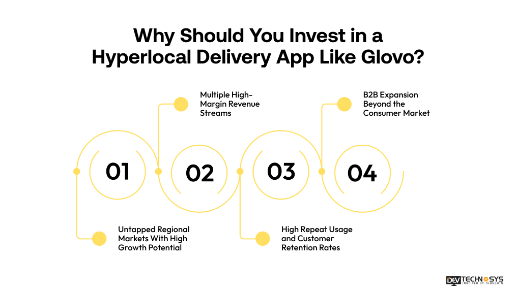 Why Should You Invest in App Like Glovo